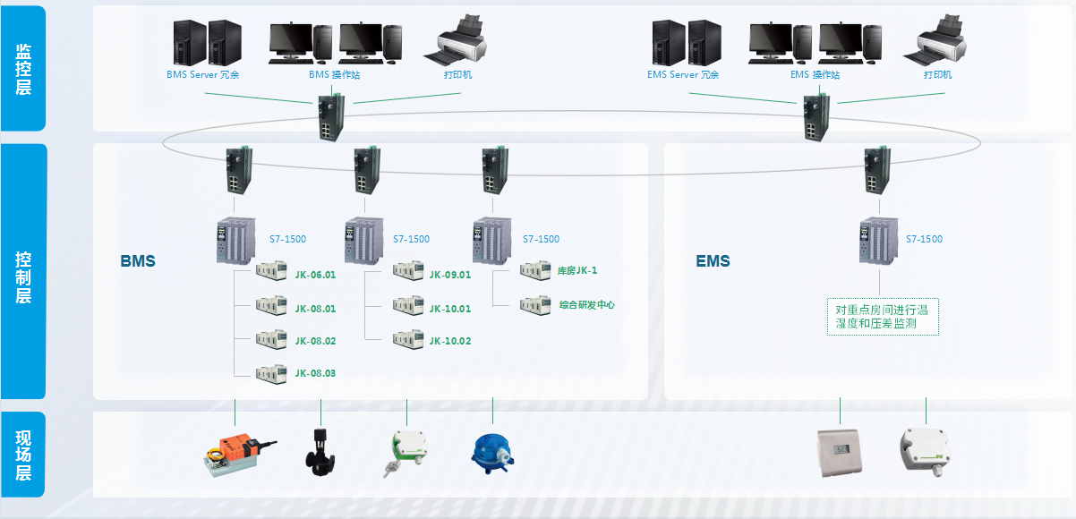 福加生物制藥潔凈空調控制系統(tǒng)解決方案 福加生物制藥潔凈空調控制系統(tǒng)解決方案